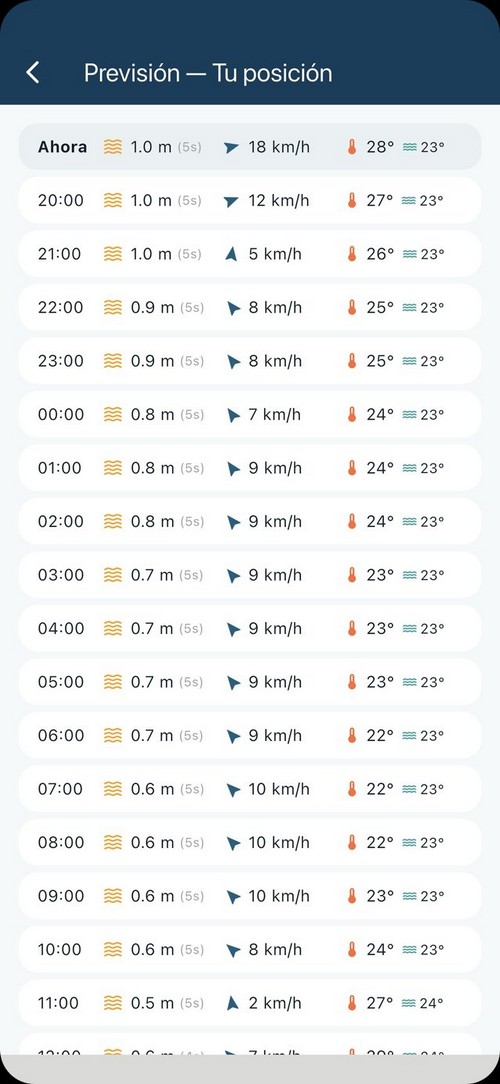 Previsión hora a hora de ola, viento y temperatura